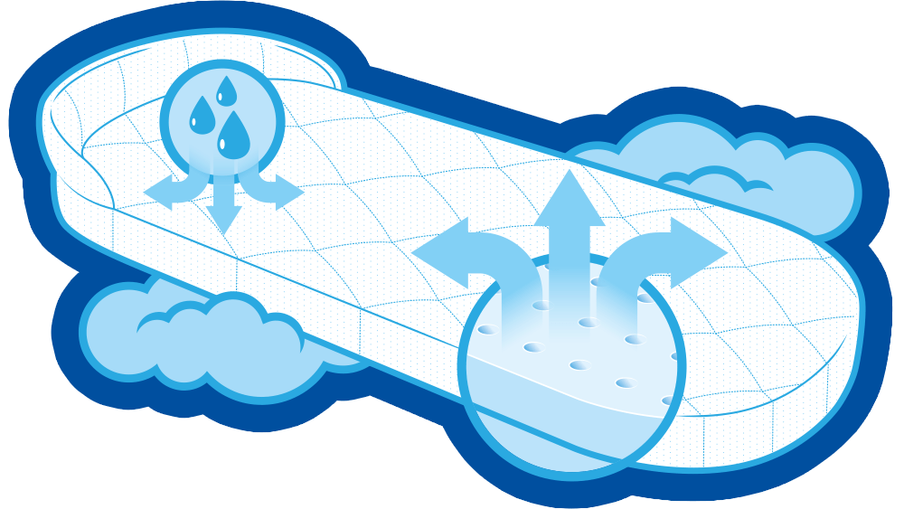 Materac CozyCloud